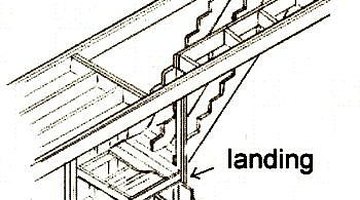 stair and landing