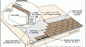 Final Roofing